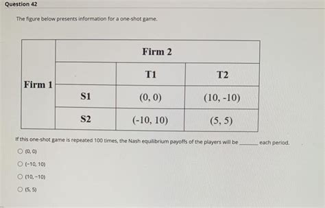 one shot game|The figure below presents information for a one shot game. What .